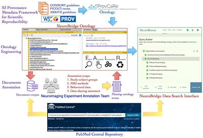 NeuroBridge ontology: computable provenance metadata to give the long tail of neuroimaging data a FAIR chance for secondary use